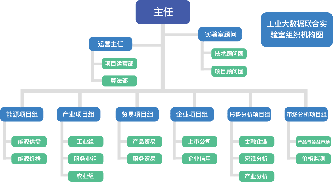 聯(lián)合實驗室機構(gòu)圖.png